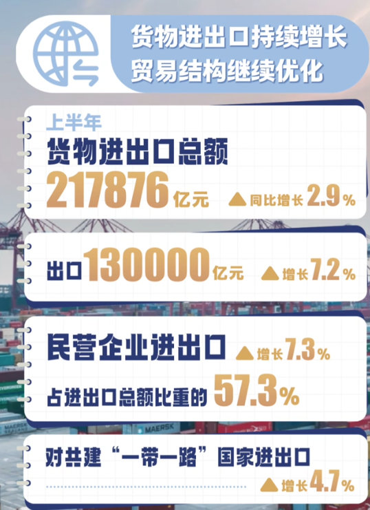 中国经济“期中卷”交得不错：挺韧、挺新、挺有底气